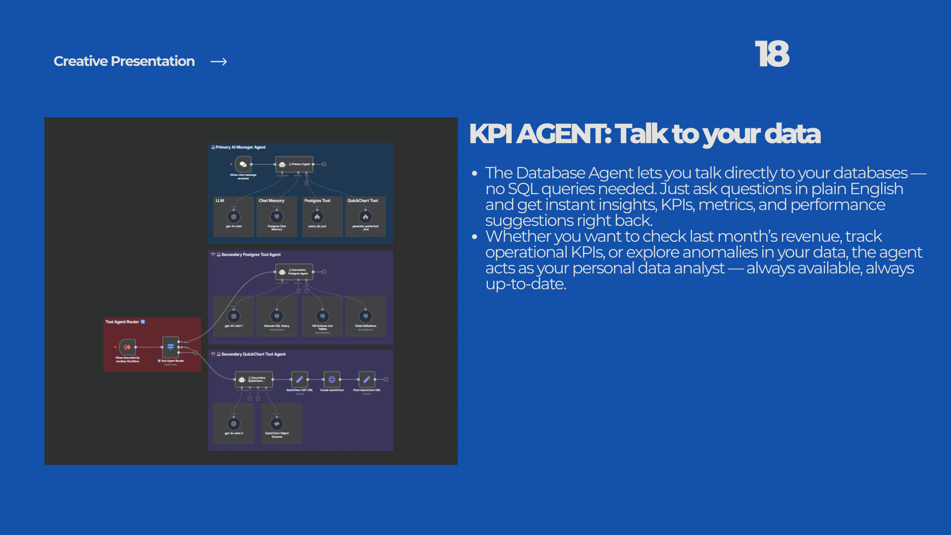 Future-Proof Architecture